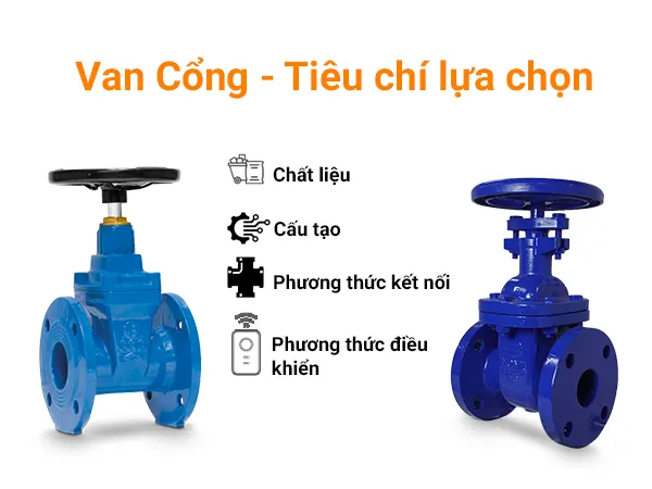 Van cổng