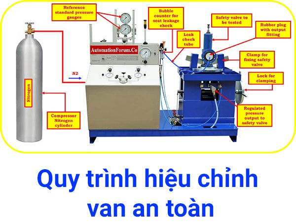 Cách hiệu chỉnh van an toàn