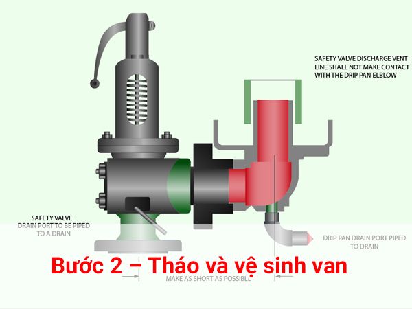 Cách hiệu chỉnh van an toàn