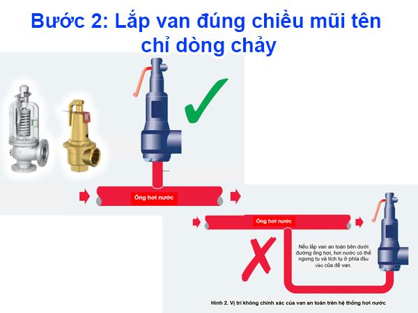 Cách lắp đặt van an toàn