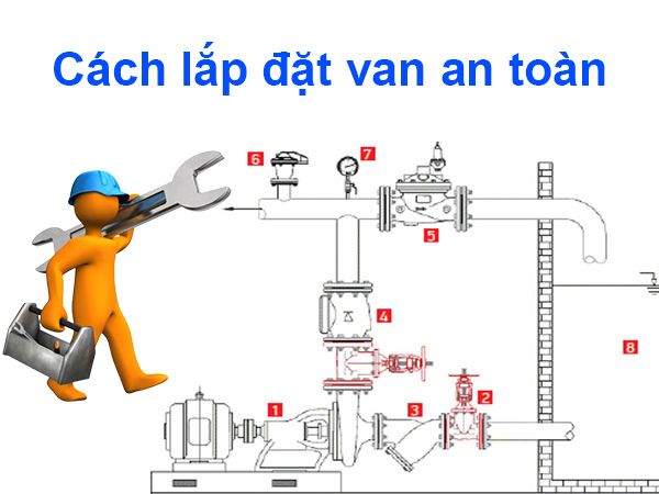 Cách lắp đặt van an toàn