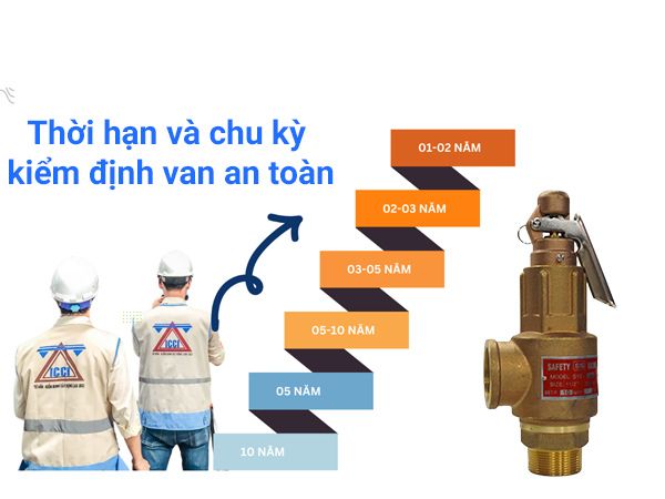 kiểm định van an toàn