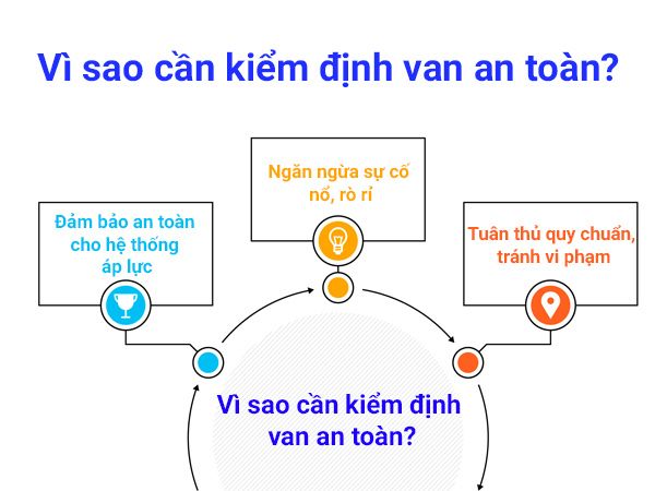 Kiểm định van an toàn