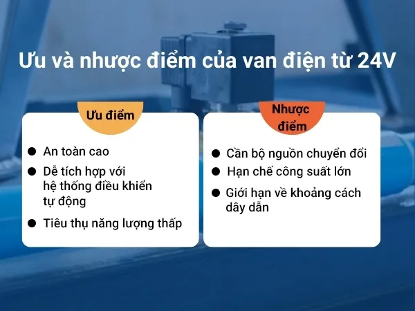 Nên chọn van điện từ 24V hay 220V