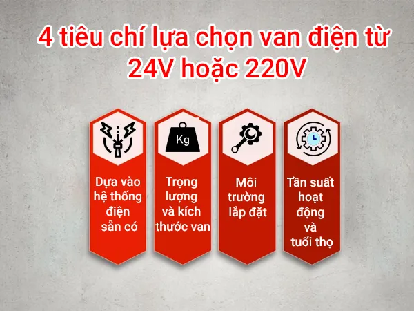 Nên chọn van điện từ 24V hay 220V