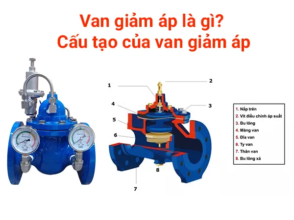 Nguyên lý hoạt động van giảm áp