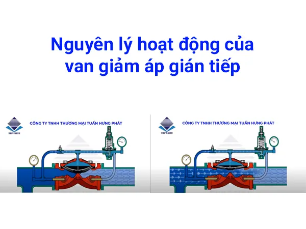 Nguyên lý hoạt động van giảm áp