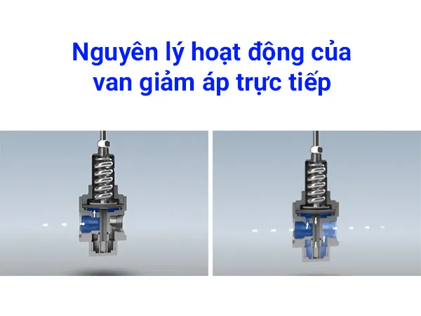 Nguyên lý hoạt động van giảm áp
