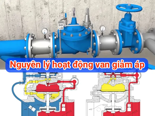 Nguyên lý hoạt động van giảm áp
