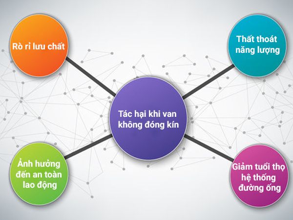 Nguyên nhân van đóng không kín là gì?
