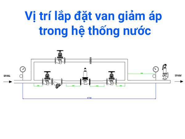 Van giảm áp lắp trước hay sau đồng hồ nước