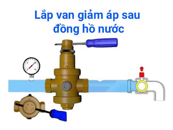 Van giảm áp lắp trước hay sau đồng hồ nước