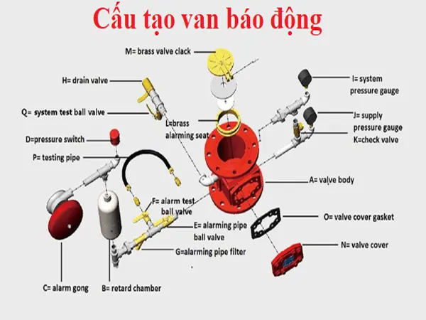 Van báo động là gì