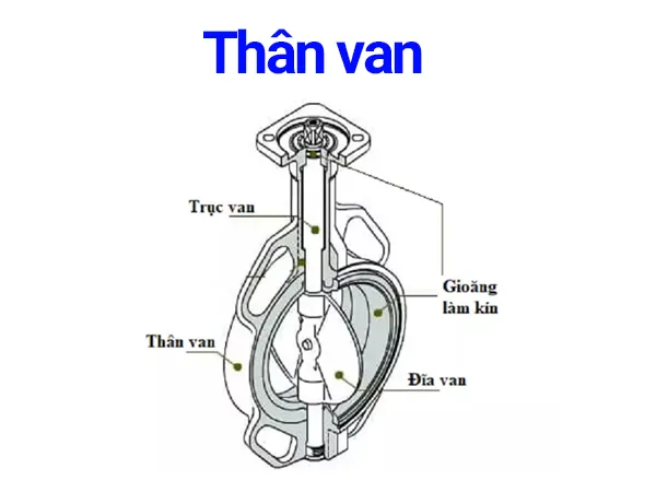Cấu tạo van bướm