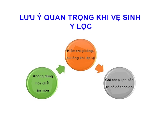 Cách vệ sinh Y lọc