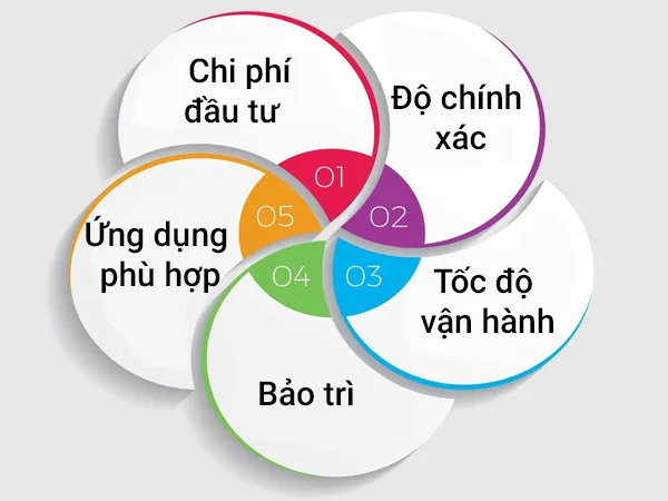 Nên dùng van điều khiển tự động hay van tay