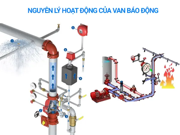 Van báo động là gì