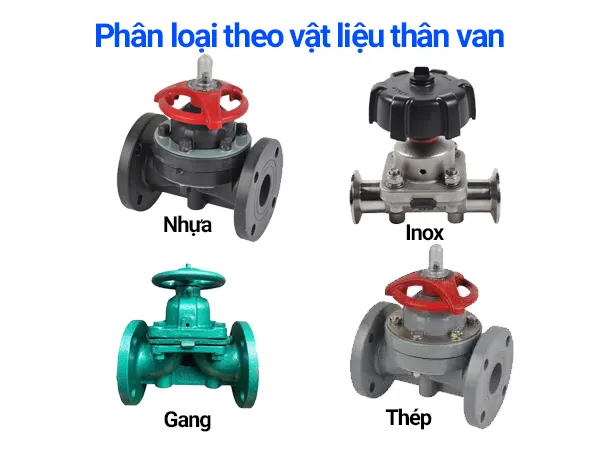 Van màng là gì?