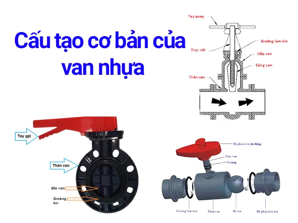 Van nhựa là gì?