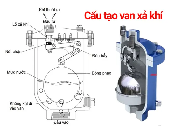 Van xả khí là gì