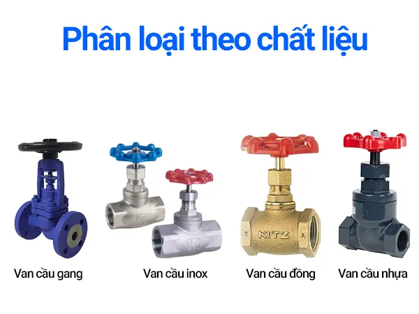 Cấu tạo van cầu