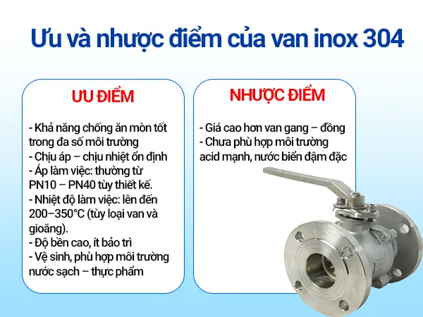 Van inox 304 là gì