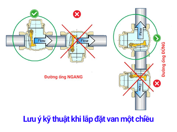 Van một chiều lắp chiều nào