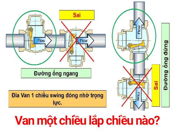 Van một chiều lắp chiều nào