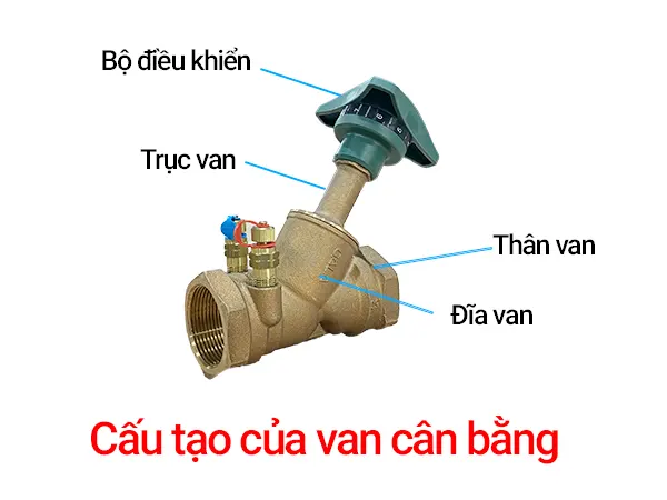 Van cân bằng là gì?