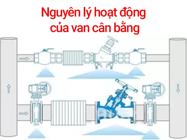 Van cân bằng là gì?
