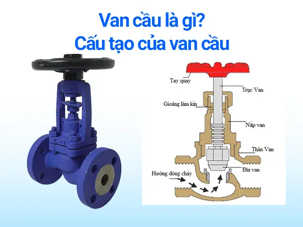 Cấu tạo van cầu chi tiết