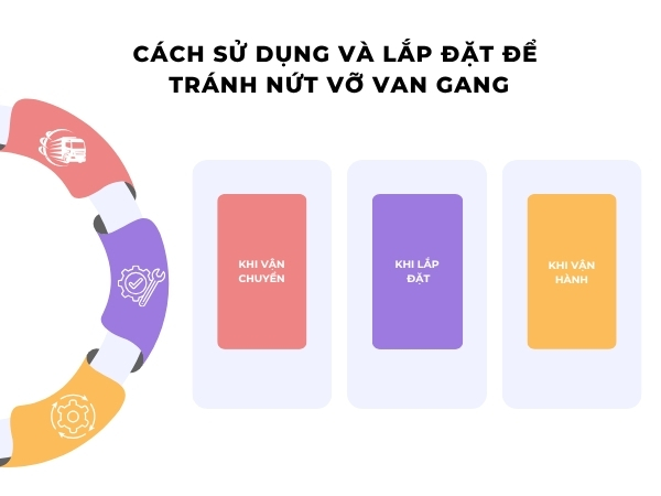 Van gang có dễ vỡ không