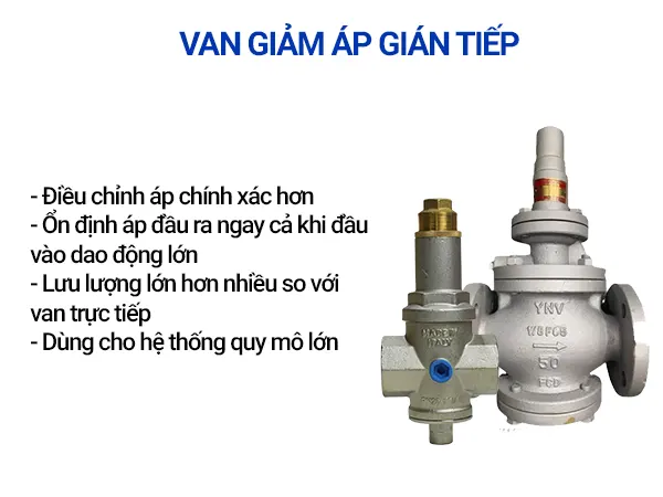 Van giảm áp nước là gì