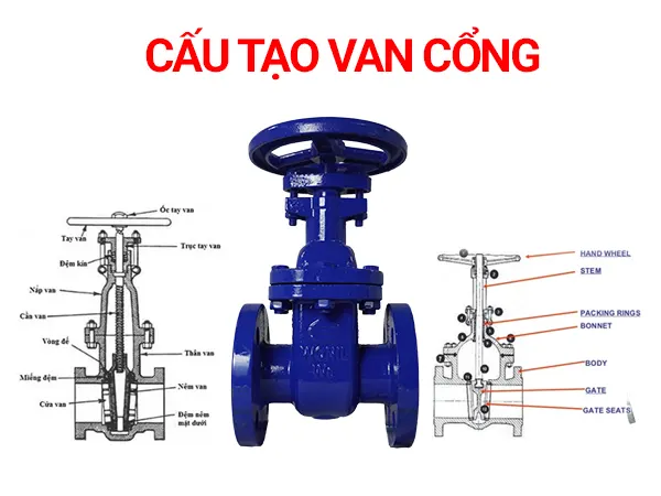 Cấu tạo van cổng