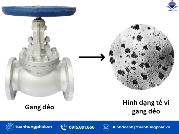 Khác nhau giữa gang dẻo và gang xám