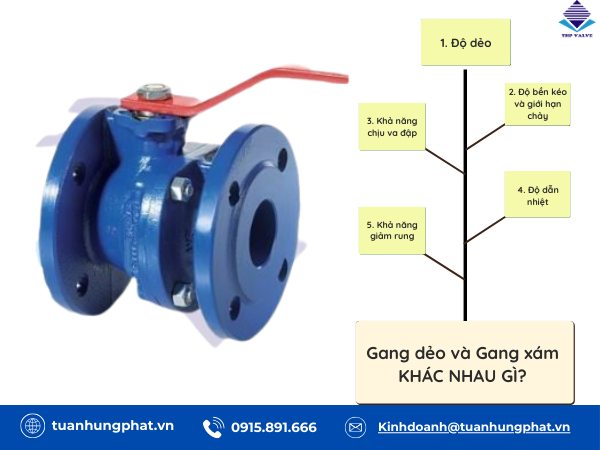 Khác nhau giữa gang dẻo và gang xám