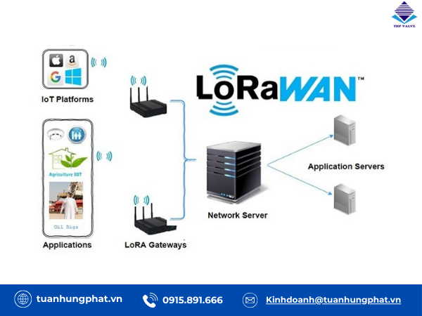 So sánh LoRaWAN và NB-IoT