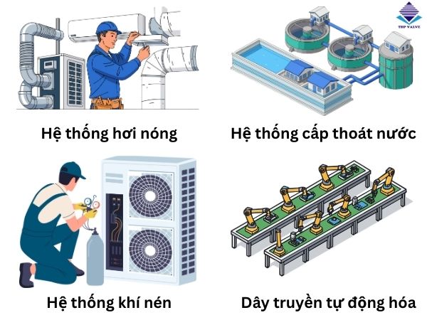 Van điện từ thường đóng là gì?