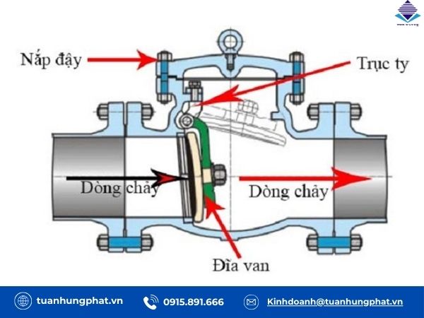 Van một chiều lắp dọc được không?