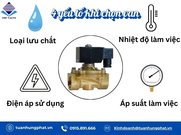 Van điện từ thường mở là gì?