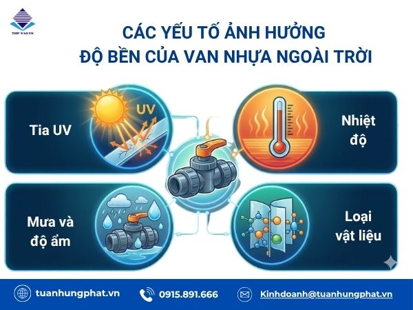 Van nhựa để ngoài trời có bền không?