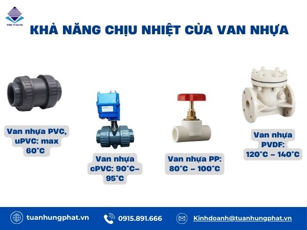 Van nhựa chịu nhiệt độ tối đa bao nhiêu?
