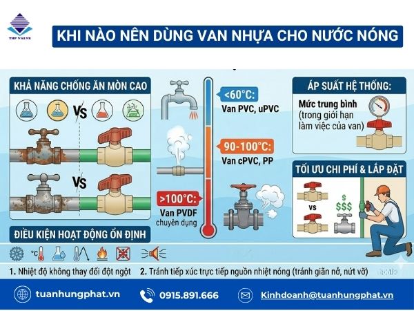 Van nhựa có dùng cho nước nóng không