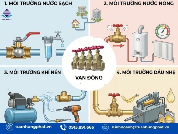 Van đồng dùng cho môi trường nào?
