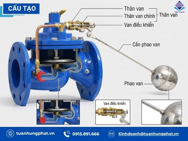 van phao bể nước