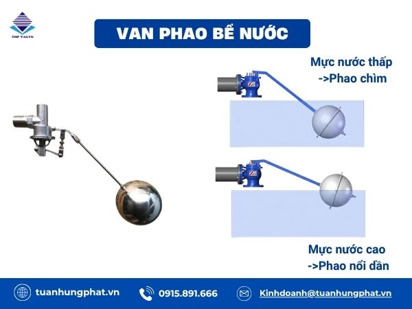 van phao bể nước