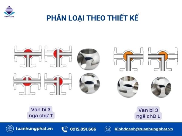 Van bi 3 ngã là gì