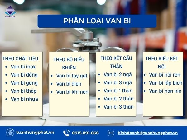 Van bi là gì