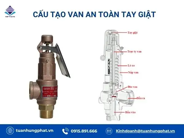 Chi tiết cấu tạo van an toàn tay giật