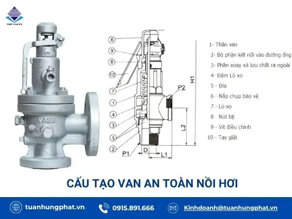 Cấu tạo cơ bản của van an toàn nồi hơi